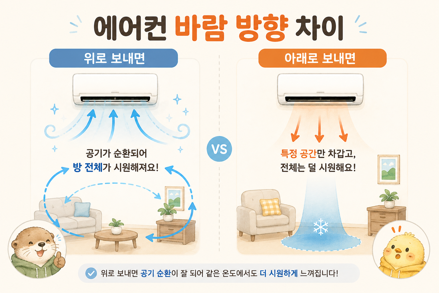 에어컨 바람 방향 위로 아래로 차이 설명