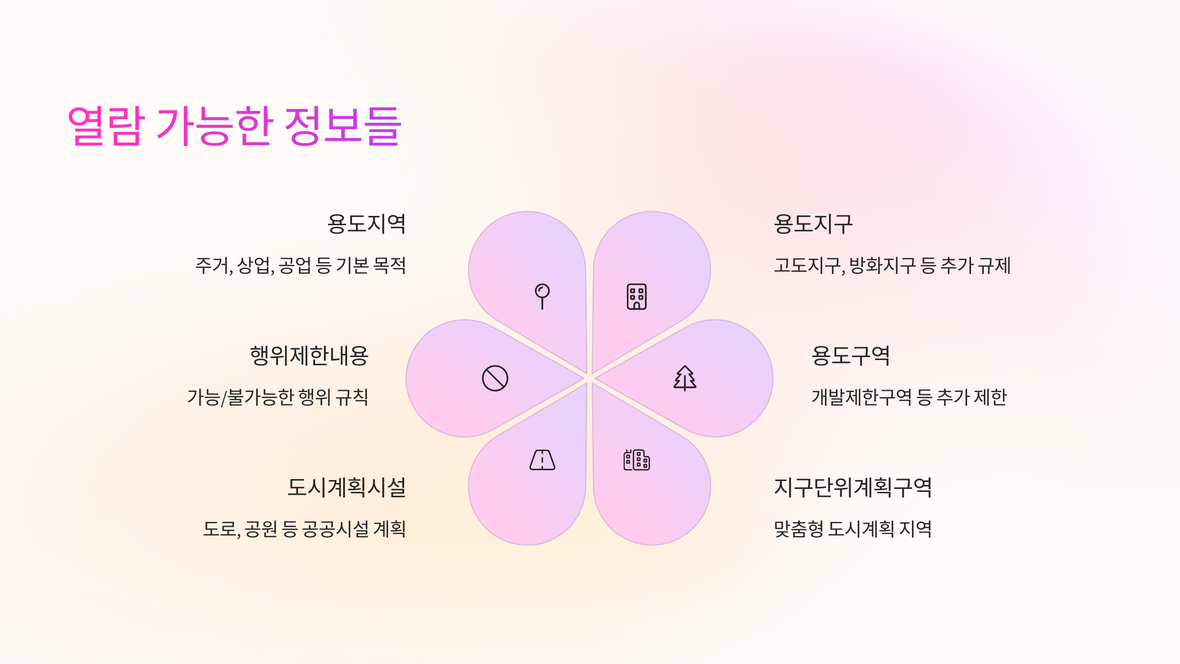 🌍 열람 가능한 정보들