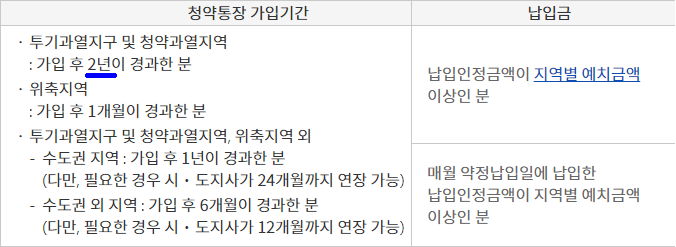 청약신청자격, 납입인정금액