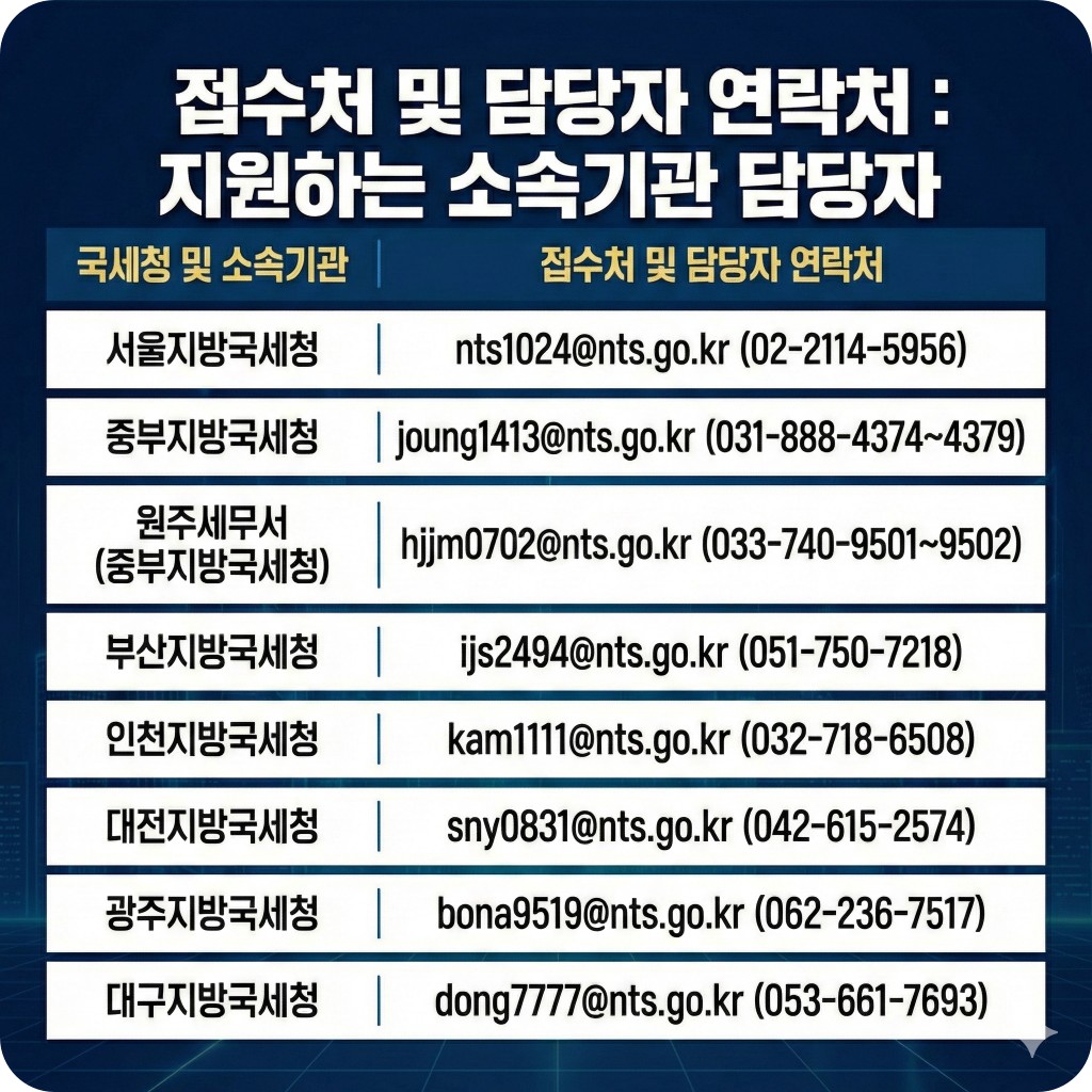 국세체납관리단 채용공고