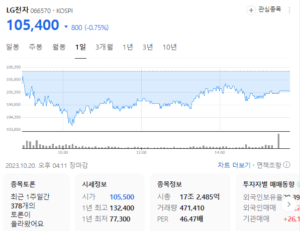LG전자 주가