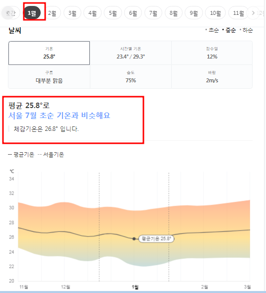 푸꾸옥 1월 날씨 옷차림 추천 여행지