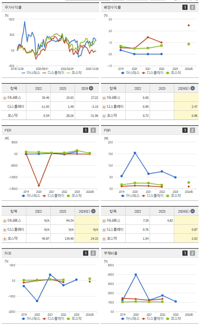 아나패스_섹터분석