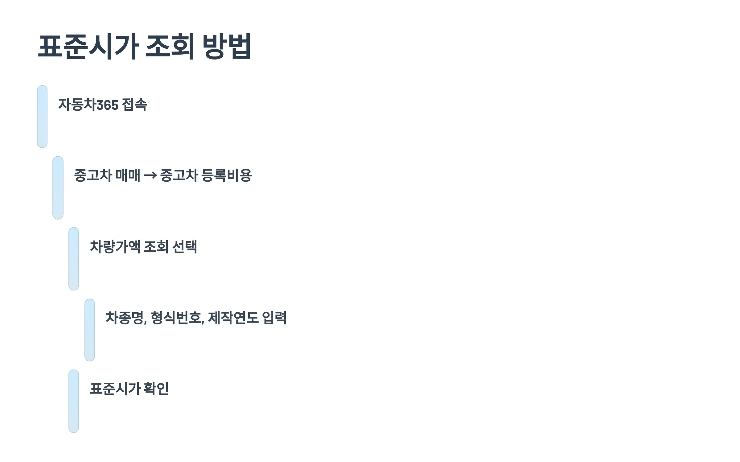 표준시가 조회 방법 (자동차365 기준)