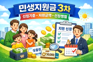 민생회복 지원금 3차 신청방법 소비쿠폰 금액