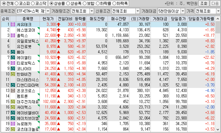 시간외 단일가 특징주
