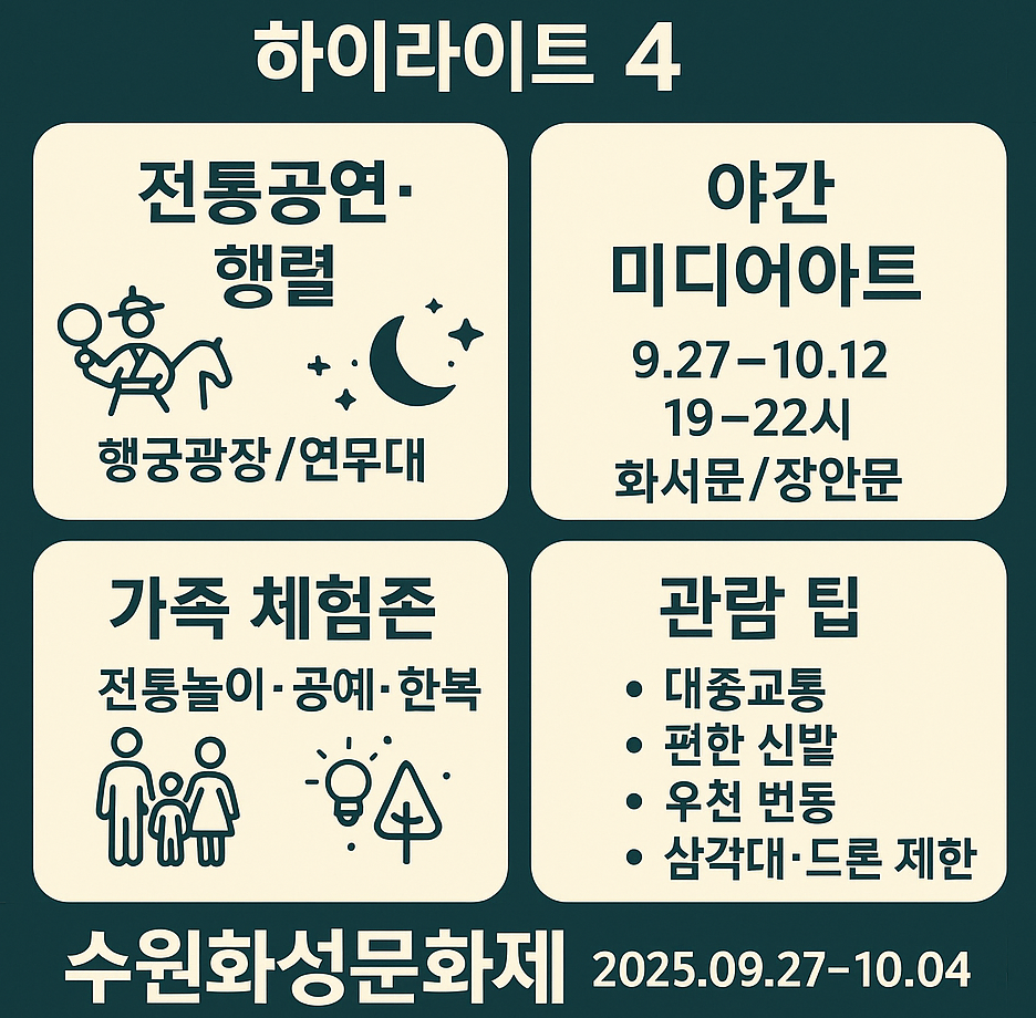 2025 수원화성문화제 일정표｜수원화성문화제 (9/27~10/4)&amp;야간 미디어아트(9/27~10/12)프로그램&middot;장소&middot;관람팁 총정리