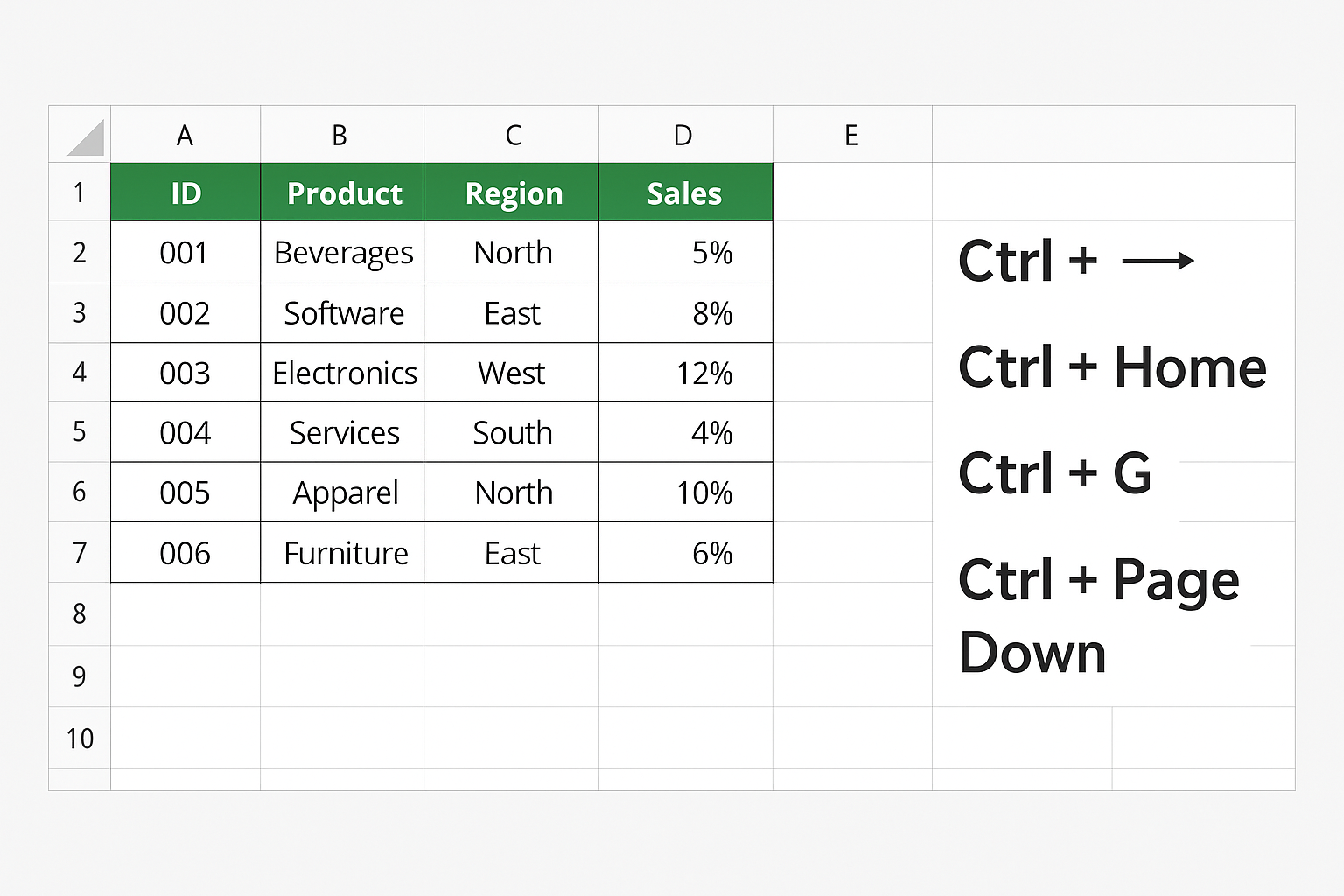 빠른 화면 이동 단축키 관련 사진