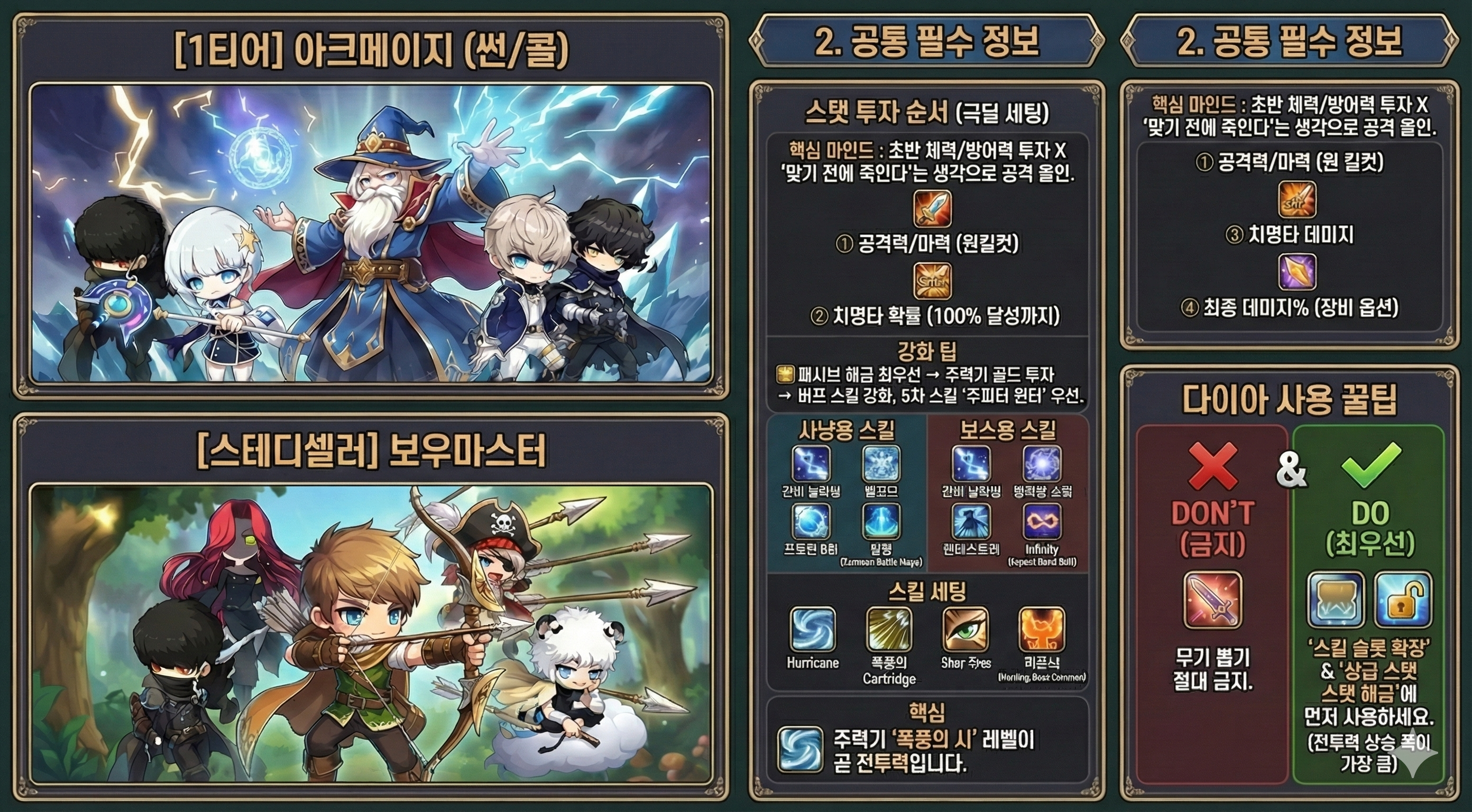 [최신] 메이플 키우기 직업 티어 및 1월 업데이트 핵심 요약 (고대 무기 추가)