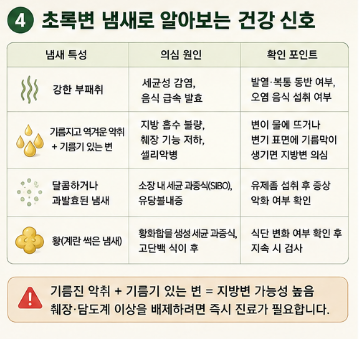 성인-초록색변-복통-원인-설사-냄새-췌장