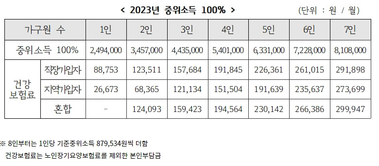 경기여성 취업지원금