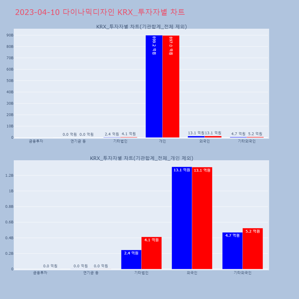 다이나믹디자인_KRX_투자자별_차트