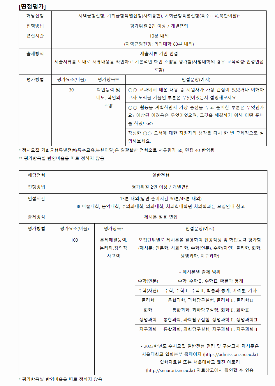 2024학년도 서울대학교 학생부종합전형 면접평가