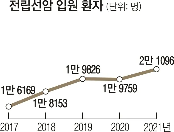 전립선암 초기증상