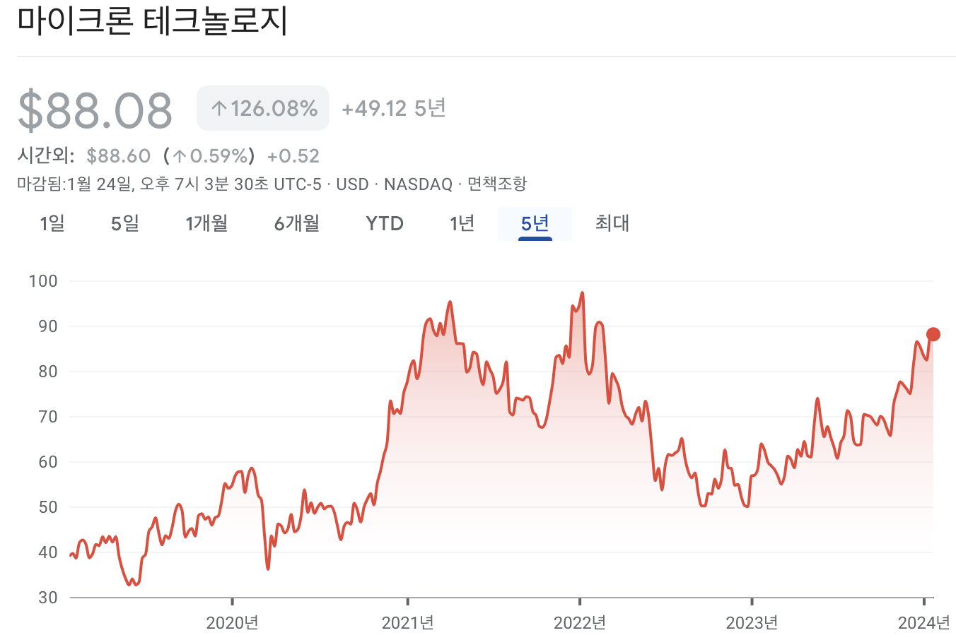 마이크론 주가
