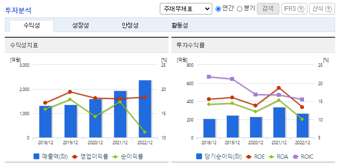 뷰웍스_투자분석