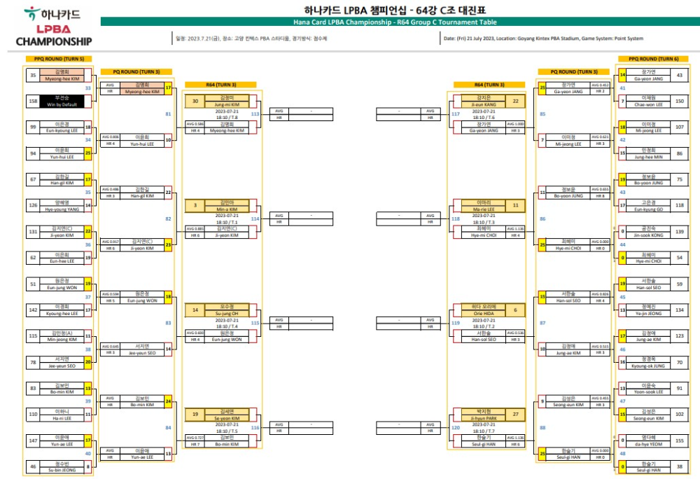 하나카드 LPBA 챔피언십 64강 대진표 3