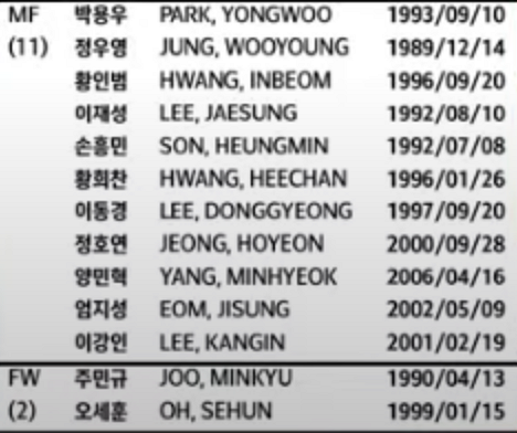 홍명보 대표팀 명단 소개 2