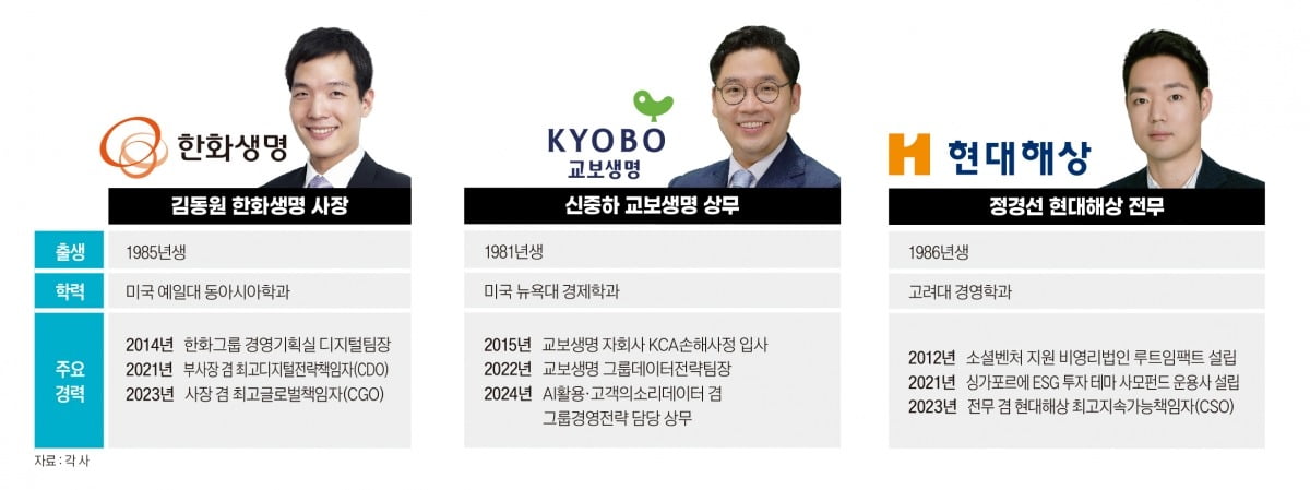 보험사 오너 3세