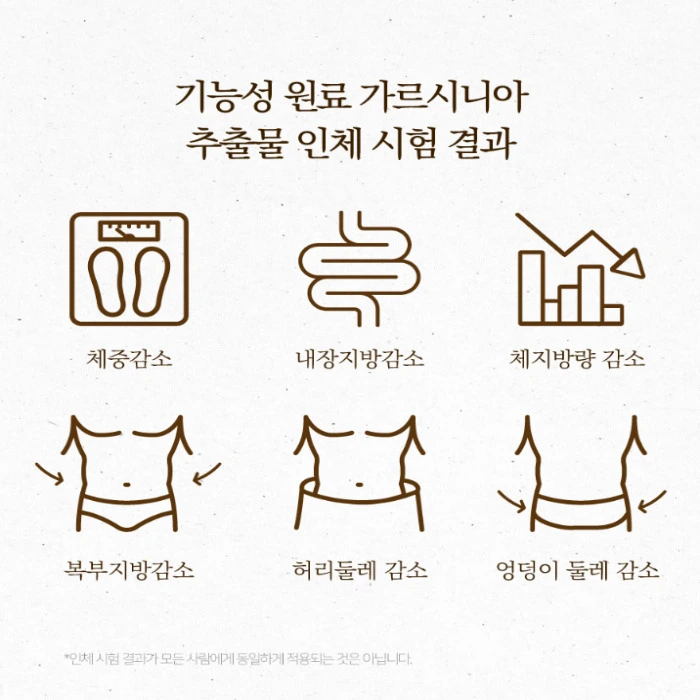 리서쳐스 투비컷 부작용 효능 성분 2BCUT 후기 복용법 가격 