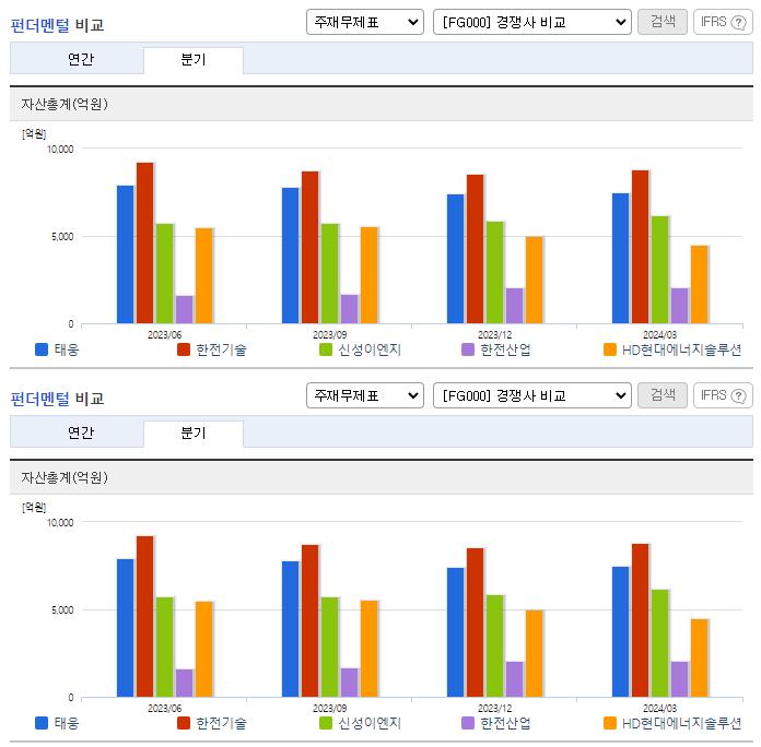 태웅_업종분석