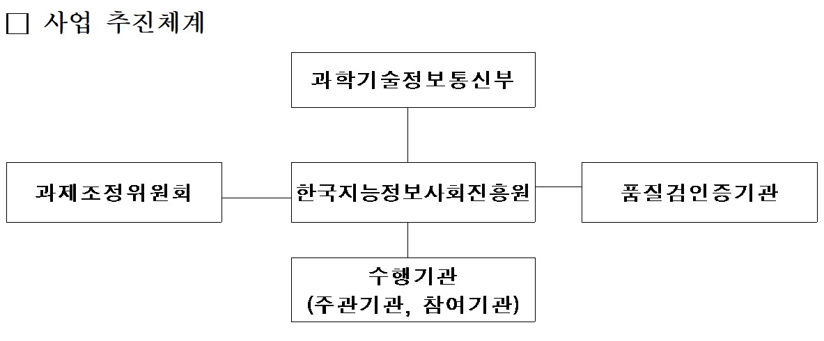 체계도