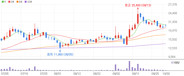 비만치료제 관련주