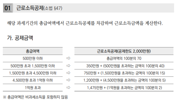 근로소득공제