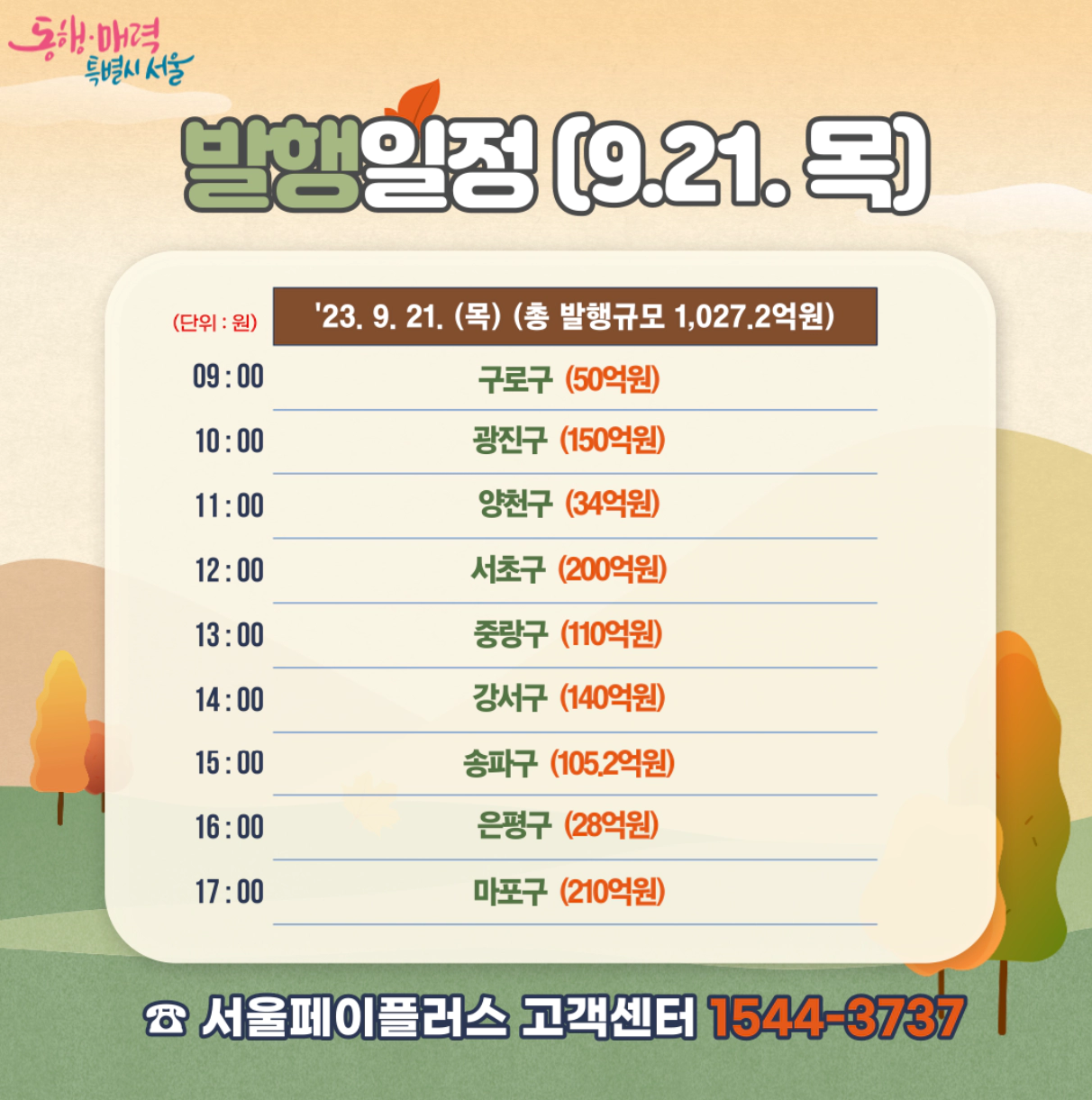 서울사랑상품권-발행일정