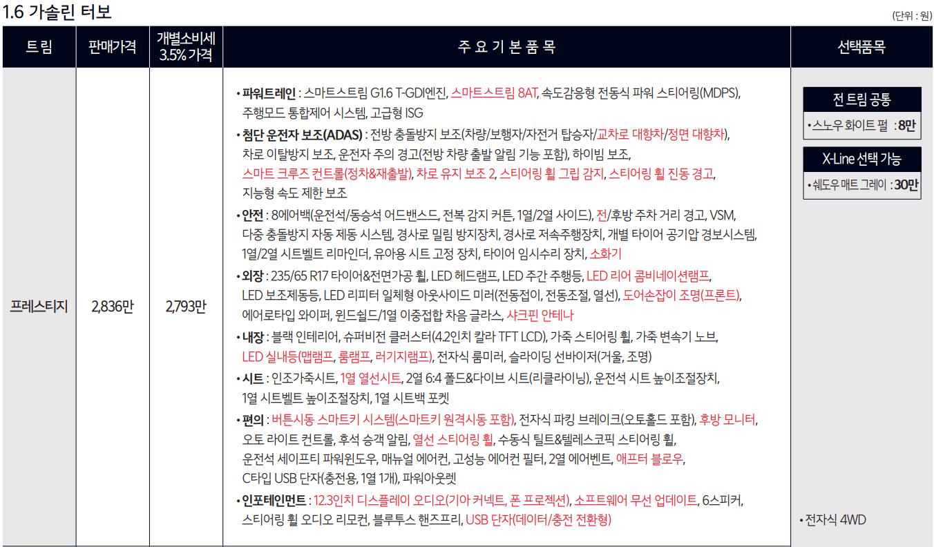 가솔린 터보
