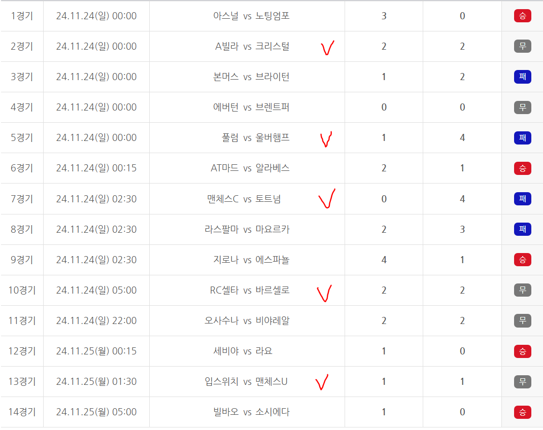 축구토토 승무패 79회차 경기결과