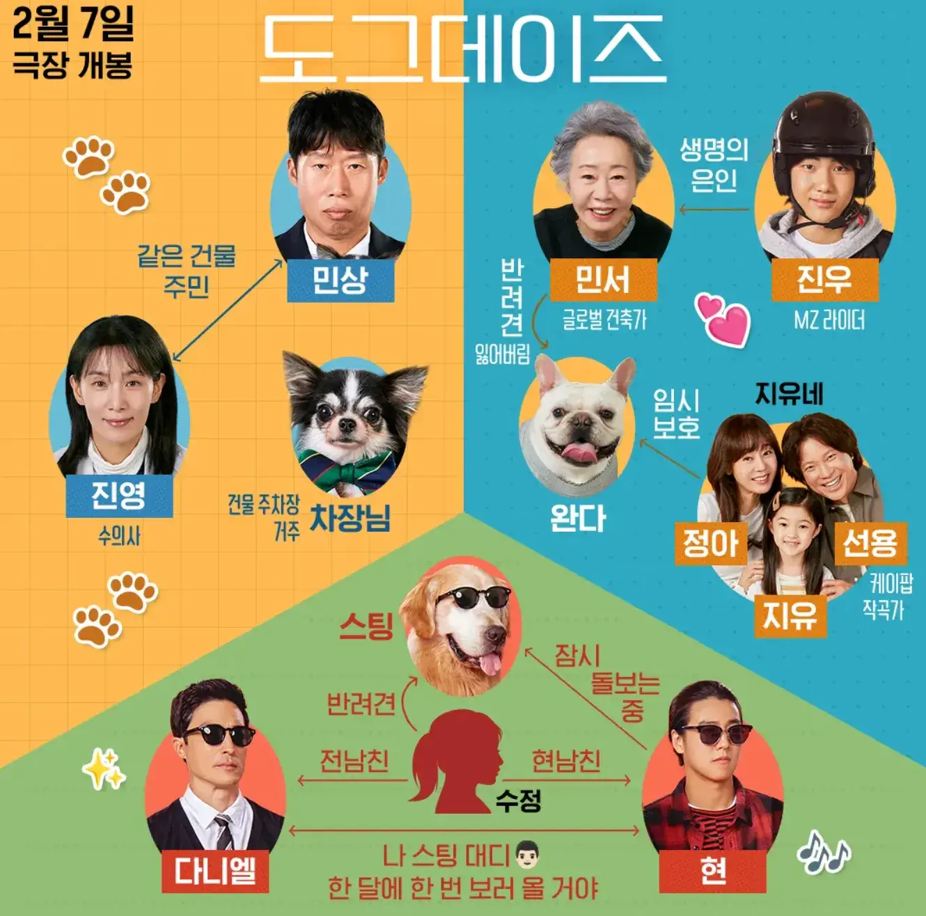 도그데이즈 등장인물