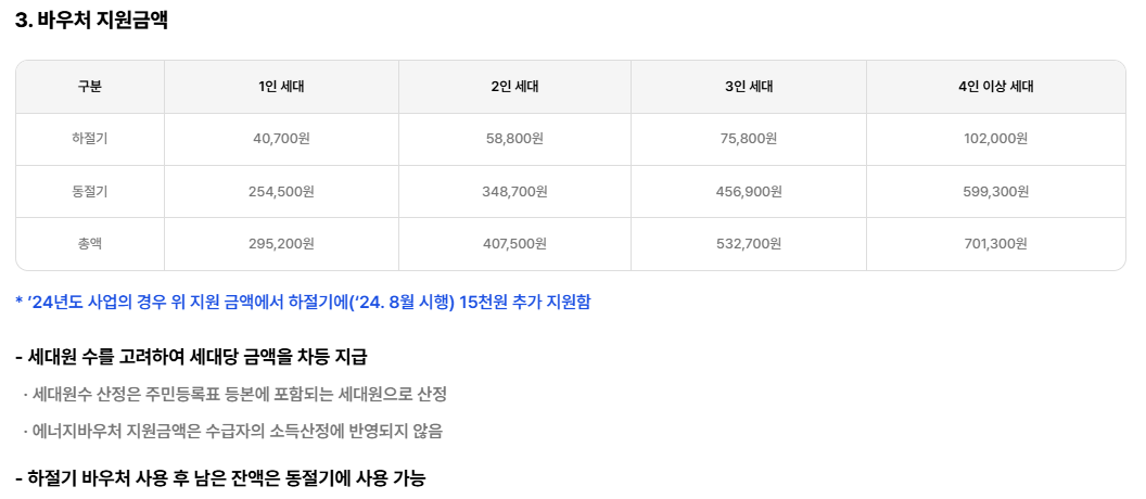 에너지 바우처 신청자격, 방법, 기간