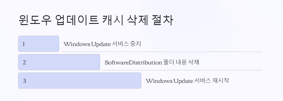 윈도우트러블슈팅