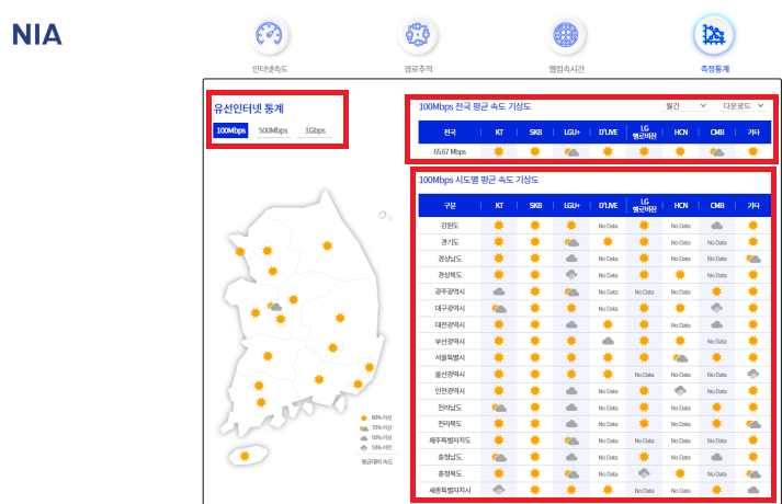 nia-인터넷-속도측정