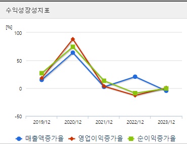 셀트리온 분기 주가 성장성
