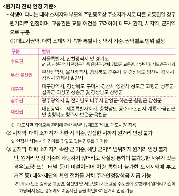 원거리대학 인정기준
