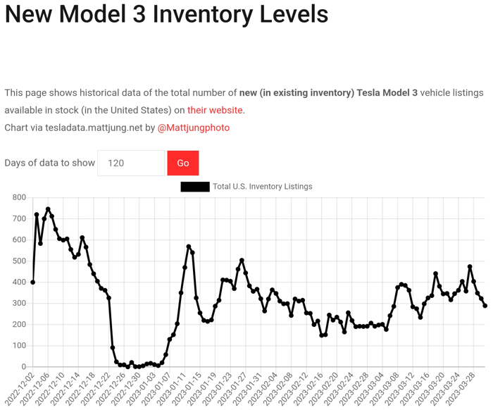 테슬라 모델3 재고