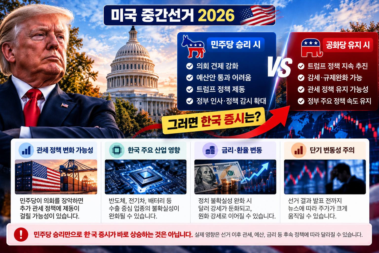 선거 결과에 따라 미국 대통령과 의회의 갈등이 커질 수 있는 상황을 표현한 가상 이미지입니다.