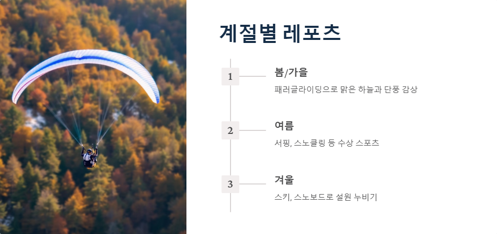 패러글라이딩