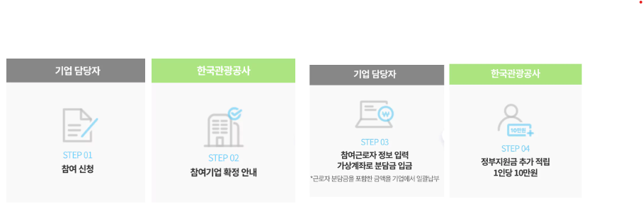 2024년 근로자 휴가지원금