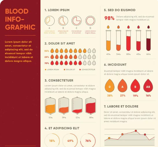 혈당 검사의 종류