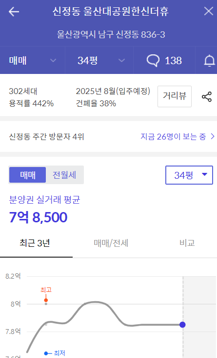 울산대공원한신더휴 시세