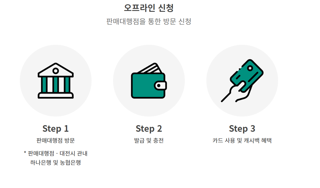 대전사랑카드 신청방법