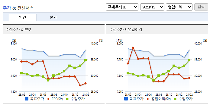 삼성카드_컨센서스