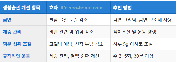 생활습관 관리