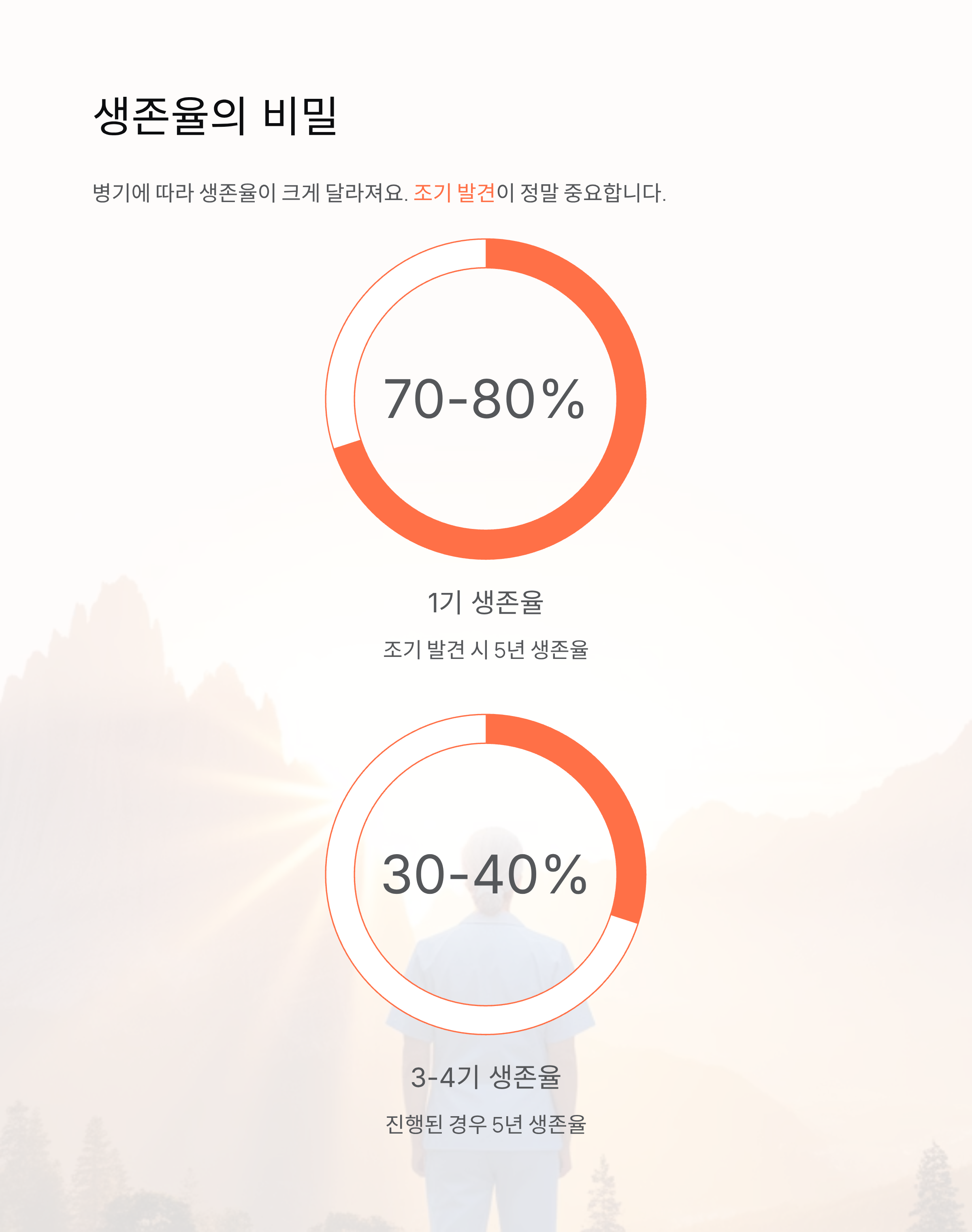 부비동암 초기증상과 생존율, 꼭 알아야 할 모든 것