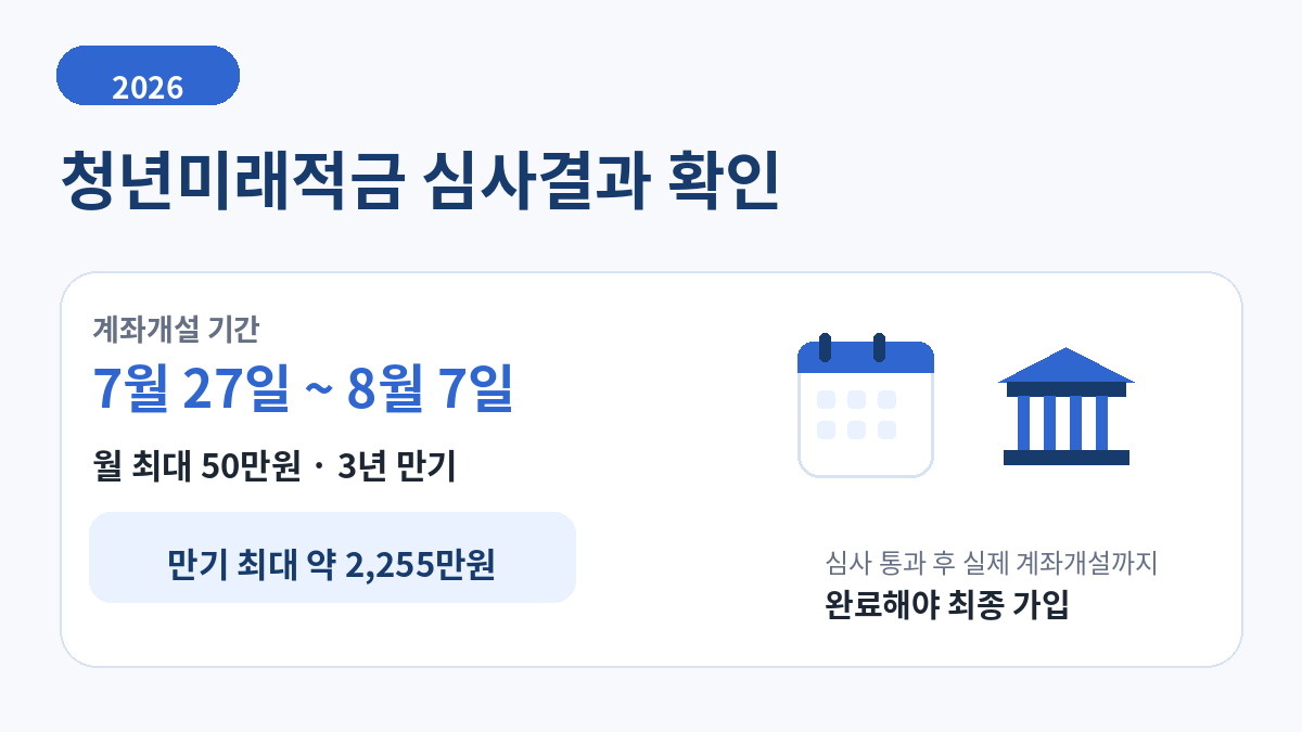 2026 청년미래적금 심사결과와 계좌개설 기간 안내