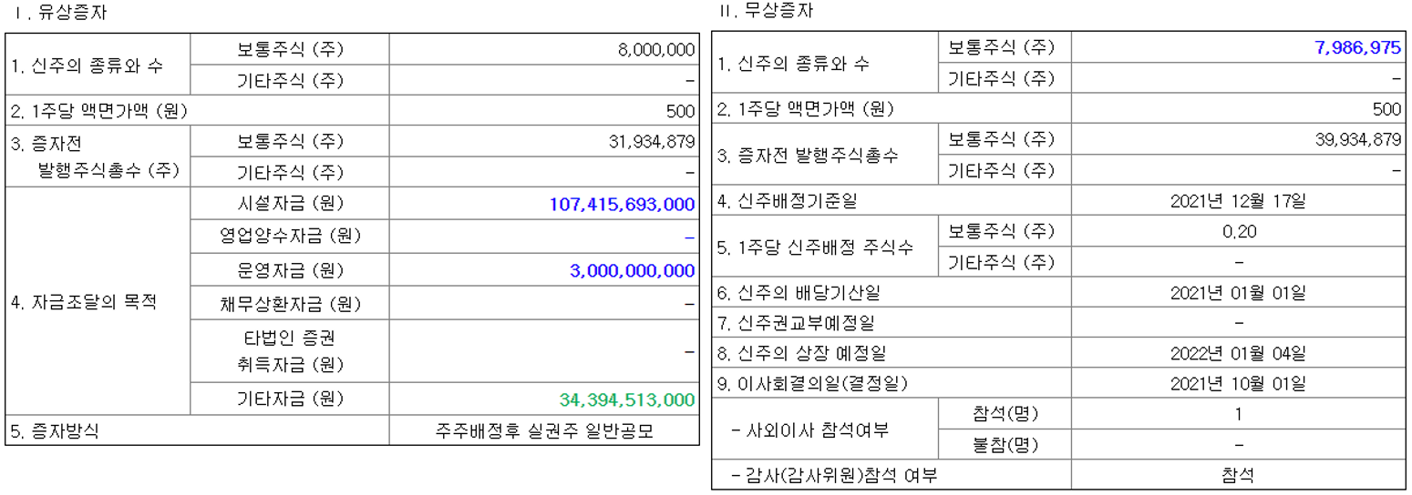 하나마이크론 유무상 증자 공시