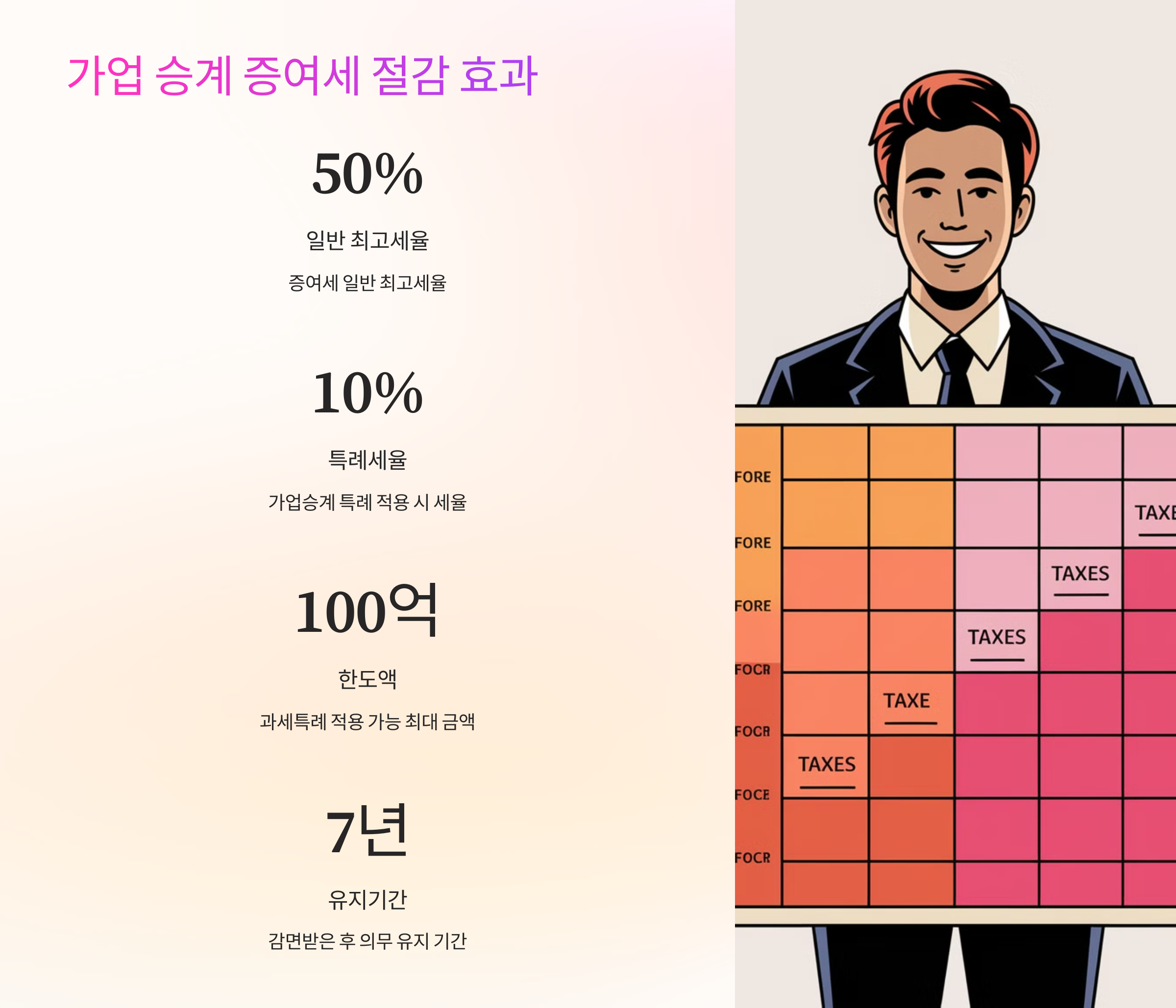 📌 효과적인 가업 승계 절세 전략